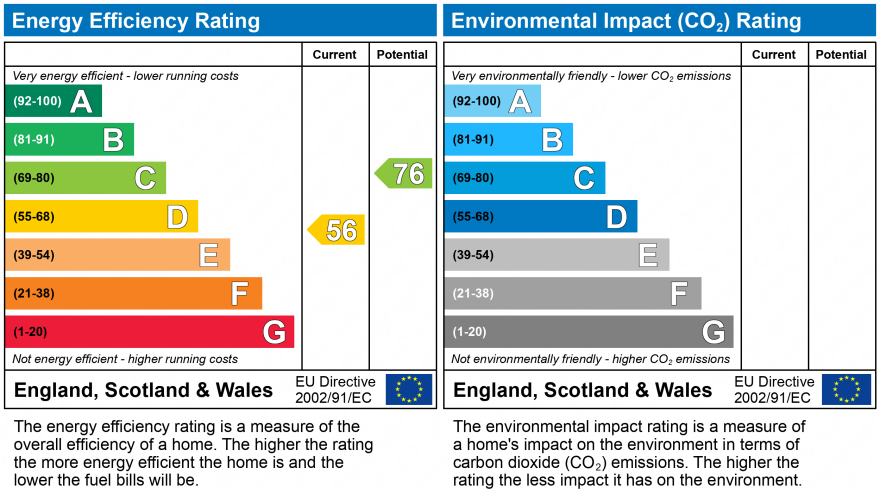 EPC Graph for FOI Jackson House, 26 Northumberland Street, Newcastle upon Tyne, Tyne and Wear, NE1