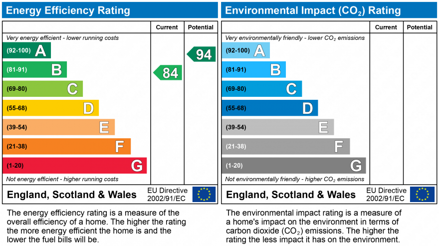 EPC Graph for Willowford Place, Newcastle Upon Tyne, Tyne And Wear, NE15