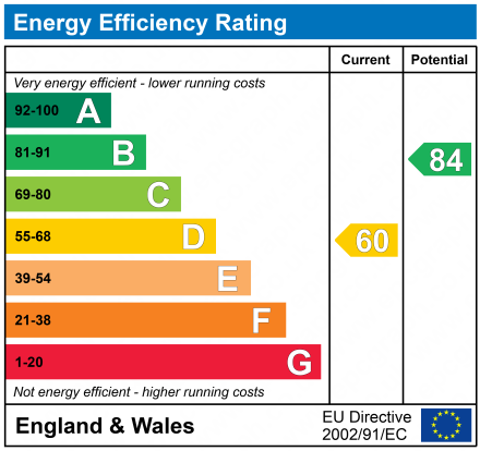 EPC Graph for Edith Street, Jarrow, Tyne and Wear, NE32