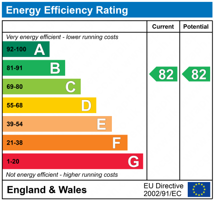 EPC Graph for G0F Hadrians Tower, Rutherford Street, Newcastle Upon Tyne, Northumberland, NE4