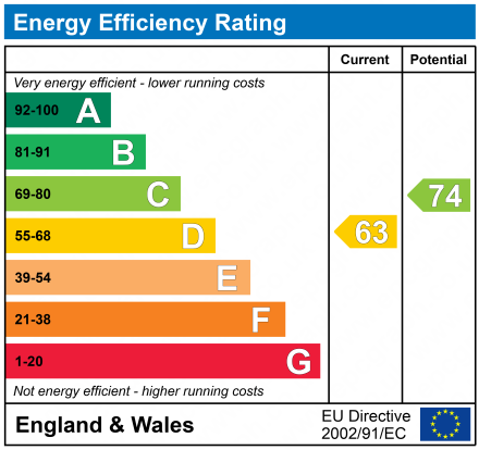 EPC Graph for The Gatehouse, 70 St. Andrews Street, Newcastle upon Tyne, NE1 5SF